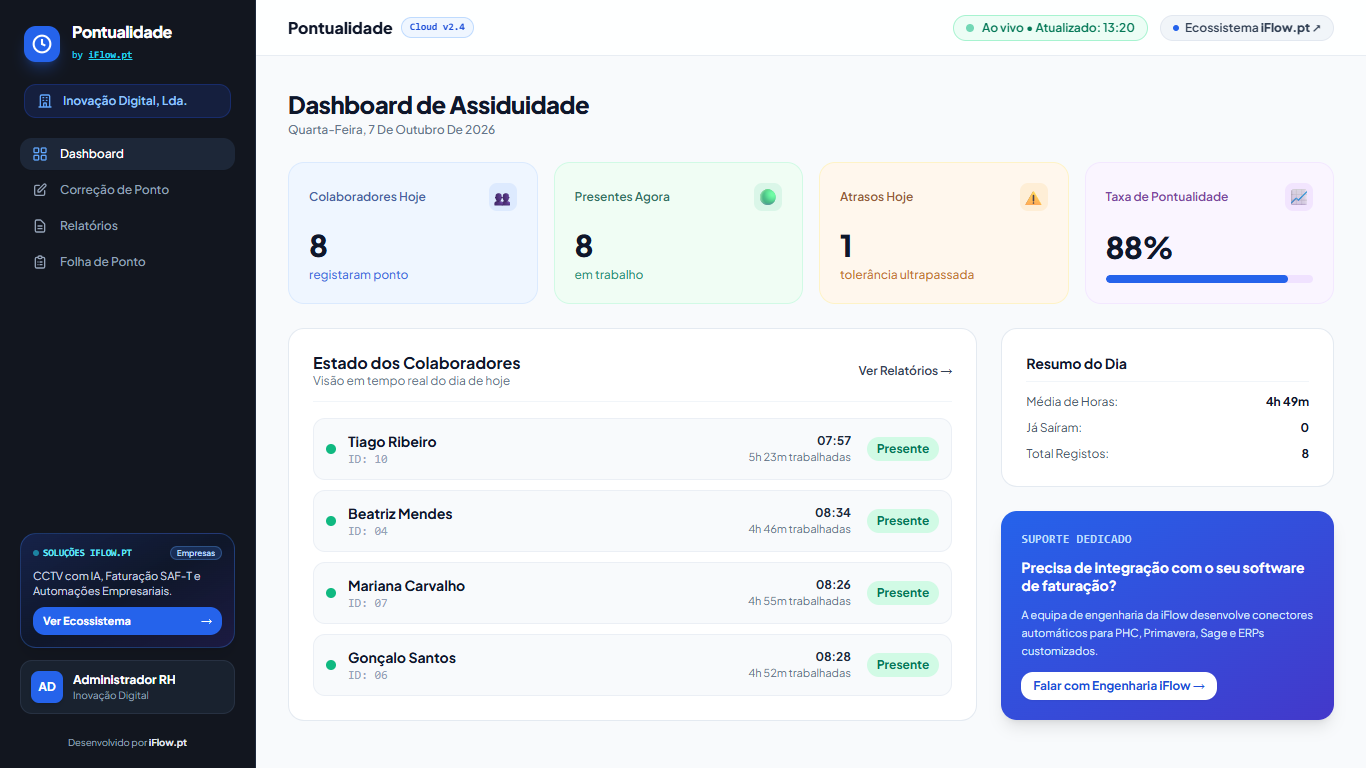 Pontualidade Dashboard Real